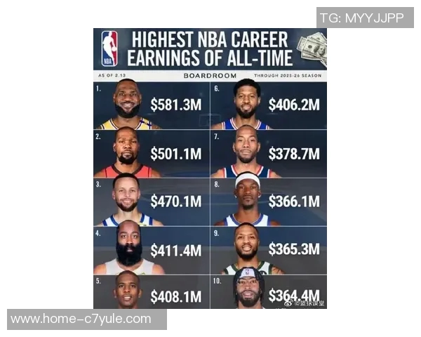 NBA主帅薪资排行榜揭晓科尔领衔年薪1750万卢和乌度卡紧随其后